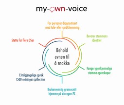 MyOwnVoice med enkeltstemme